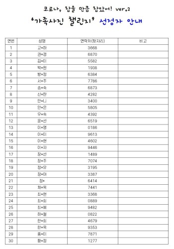 [공지] '코로나, 참을 만큼 참았어! ver.2 - 가족사진 챌린지' 선정자 안내 이미지