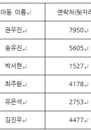[공지] 2022년 계양종합사회복지관 계양한마음가족축제 '후기 이벤트' 선정자 안내 이미지