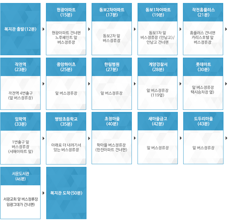 복지관 셔틀버스 노선도